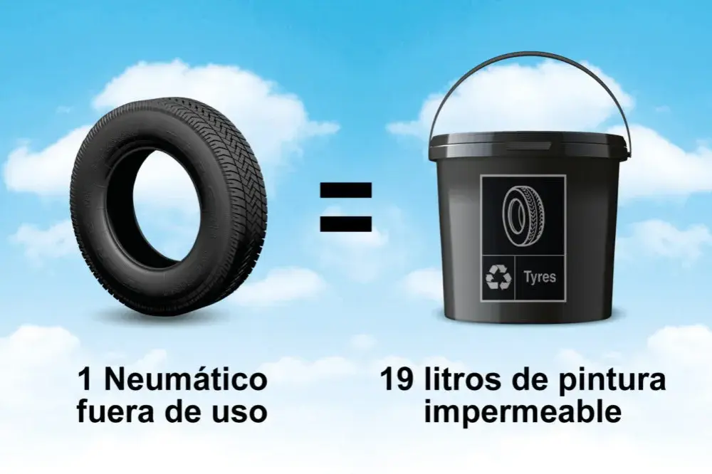 Los precios de neumáticos que no sabías que existían y cómo ahorrar