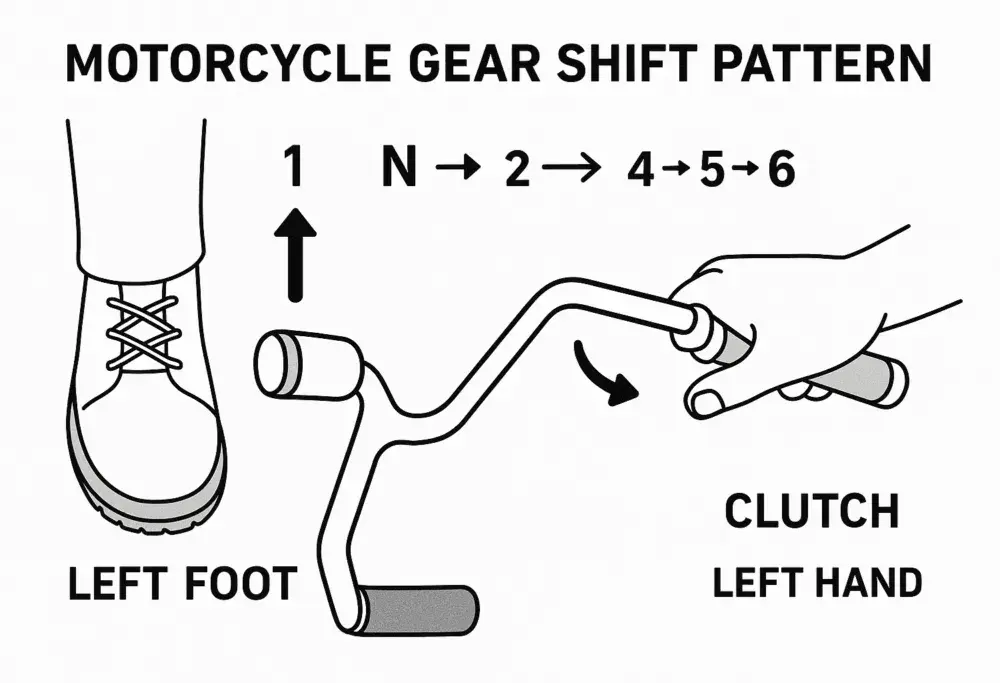 Para qué sirve el embrague en una moto y cómo evitar errores comunes