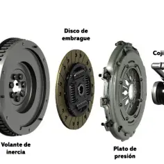 Cojinete de embrague precio: ¿Por qué varían tanto los costos?