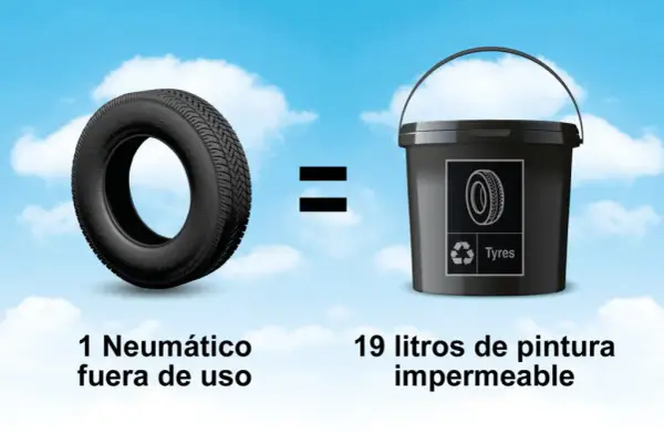 Los precios de neumáticos que no sabías que existían y cómo ahorrar